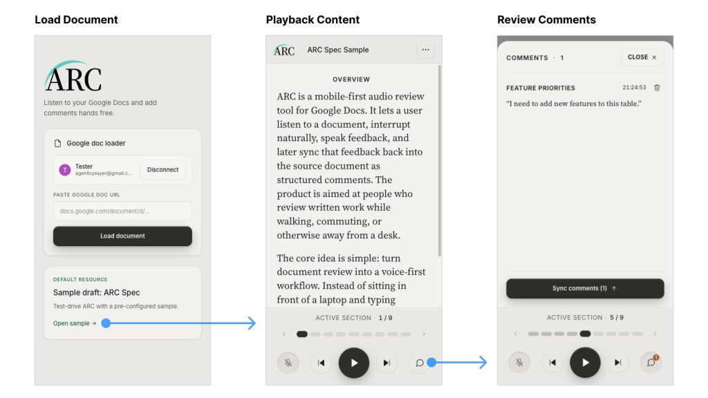 Screen flow in the ARC app